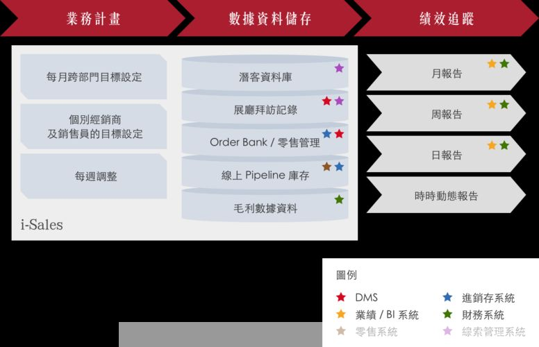 销售管理软件怎么用: 掌握销售管理软件的使用技巧,提升企业销售效率