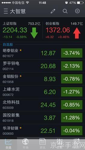 大智慧 手机版: 大智慧手机版:您的移动投资助手