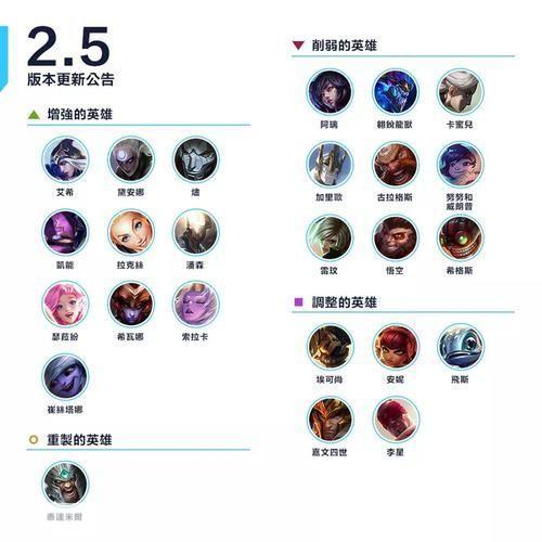 英雄联盟手游版使用指南