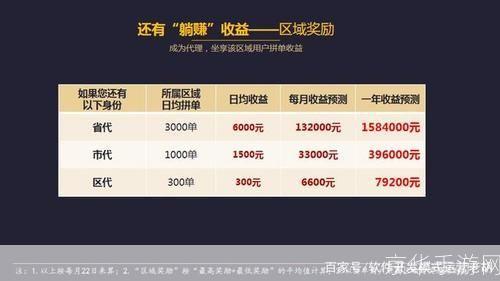 深度解析:如何充分利用返利优惠
