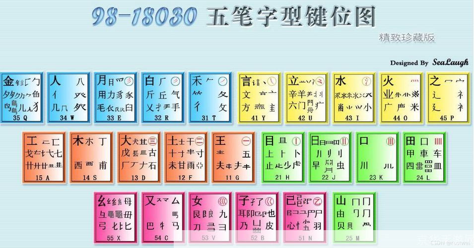 新极品五笔怎么用: 新极品五笔输入法的使用方法详解