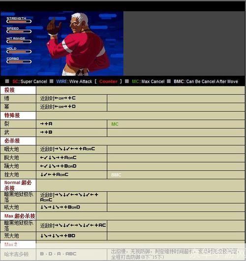 拳皇2006操作指南:如何成为一名拳皇高手