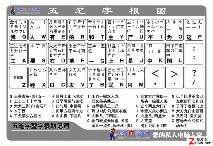 掌握最强五笔输入法的使用方法