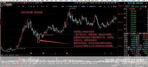 风卷残云的运用与实践
