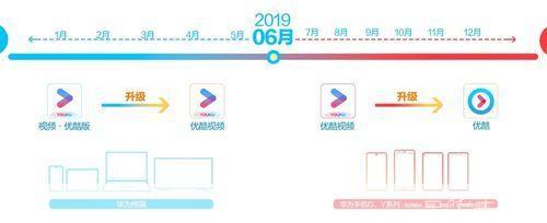 优酷视频使用指南:如何轻松观看和分享精彩内容