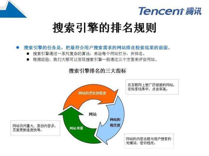 掌握SEO软件的使用方法:提升网站排名的关键步骤