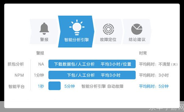 网络优化软件: 网络优化软件:提升网络性能的关键工具