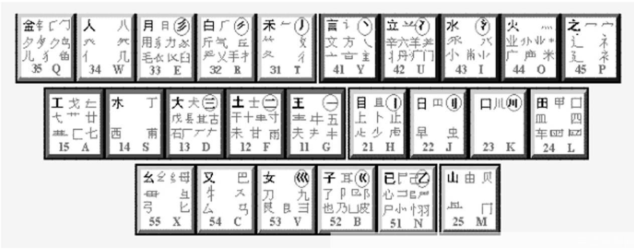 笔画输入法怎么用: 笔画输入法的使用方法详解