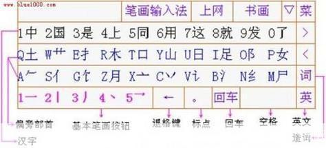 笔画输入法怎么用: 笔画输入法的使用方法详解