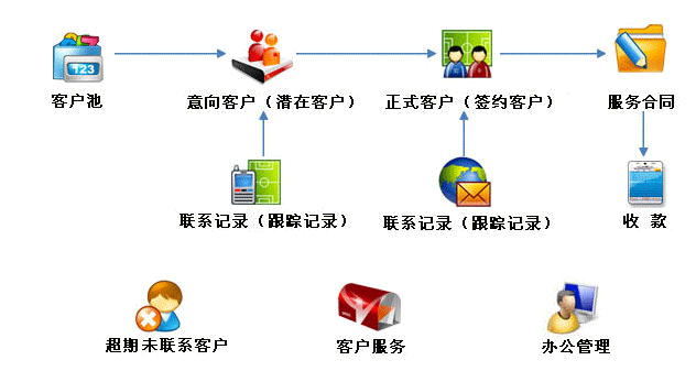 客户软件怎么安装: 详细步骤指南：如何安装客户软件