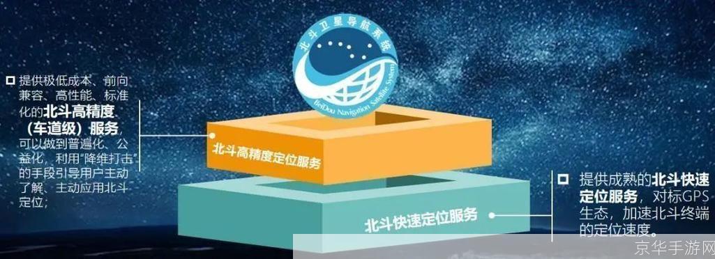 手机北斗导航软件:引领全球定位新时代