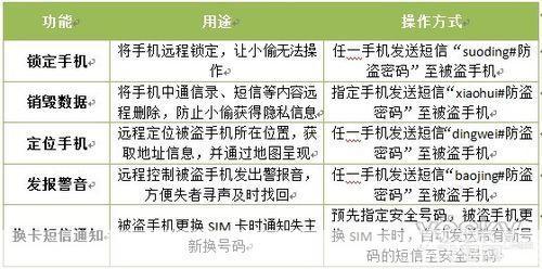 安卓防盗怎么用: 安卓防盗功能使用指南