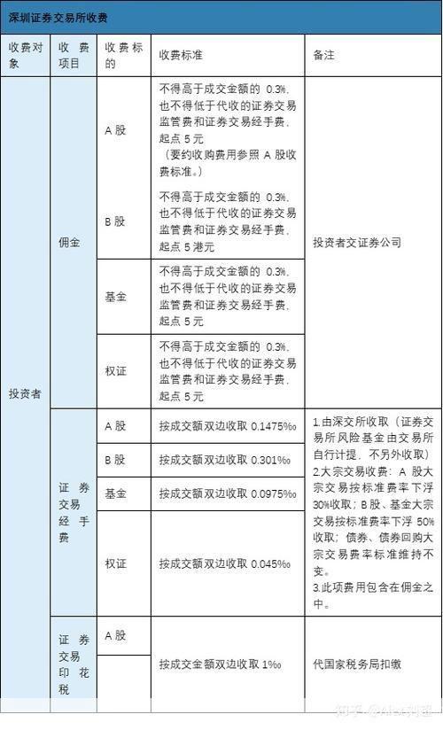 宏源证券使用指南:如何进行股票交易和投资