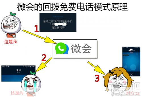 微会免费电话: 微会免费电话:打破传统通信壁垒,实现全球无障碍沟通