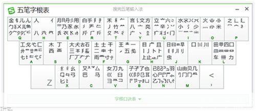 搜狗五笔输入法官方怎么用2012: 搜狗五笔输入法官方使用指南2012版