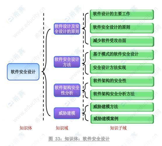软件安全怎么用: 软件安全的重要性及应用方法