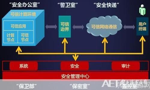 软件安全怎么用: 软件安全的重要性及应用方法