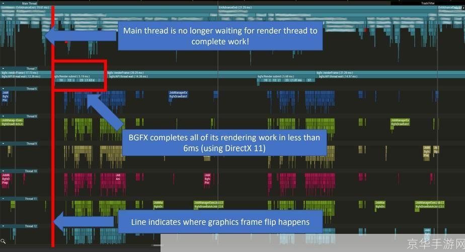 深入理解DirectX 11:游戏开发的未来