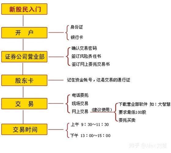 广州证券使用指南:如何进行股票交易和投资