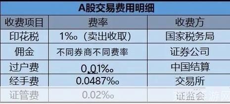 广州证券使用指南:如何进行股票交易和投资