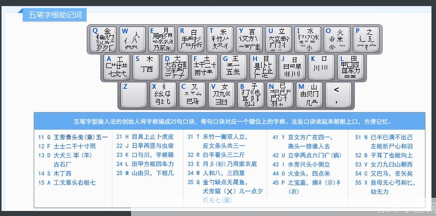 五笔输入怎么安装: 五笔输入法的安装与使用教程