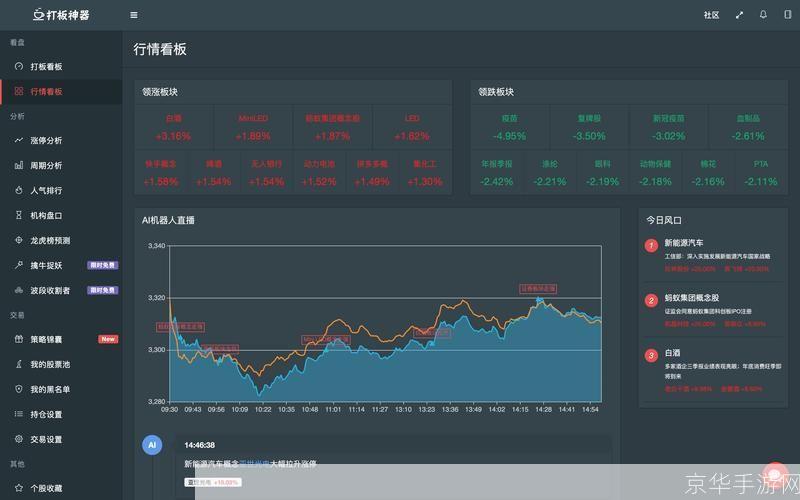 机智股票自动交易软件:智能化投资的新选择