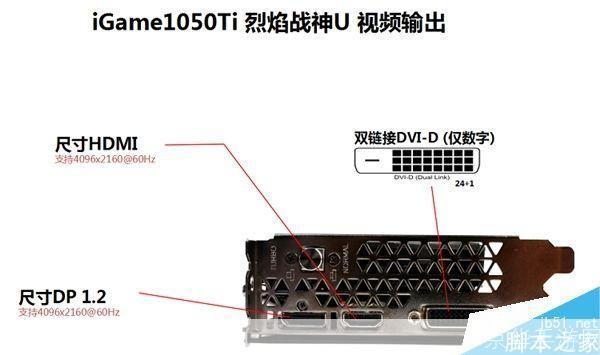 显卡怎么用: 如何正确使用显卡:一步步指南