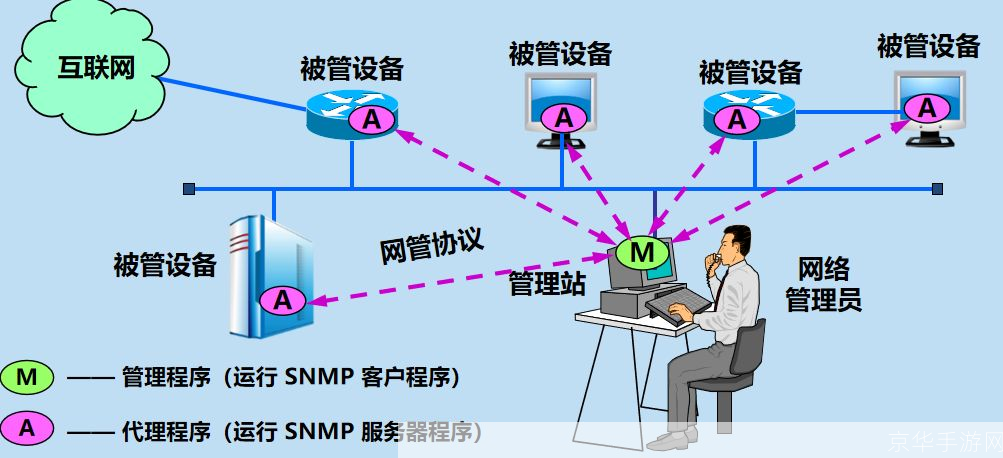 网管软件怎么安装: 详细步骤指南:如何安装网管软件