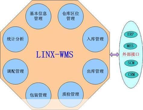 详细步骤指南:如何安装仓储管理软件
