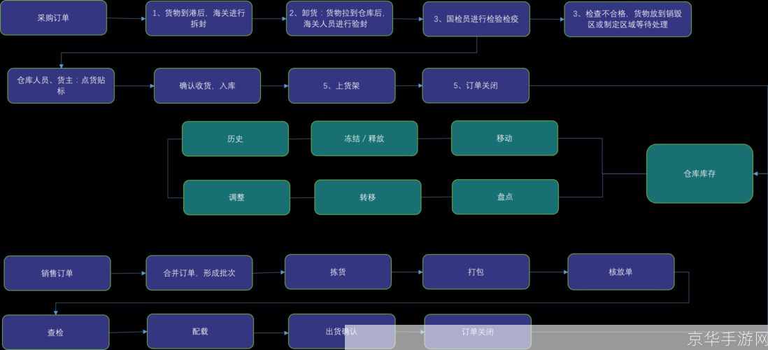 详细步骤指南:如何安装仓储管理软件