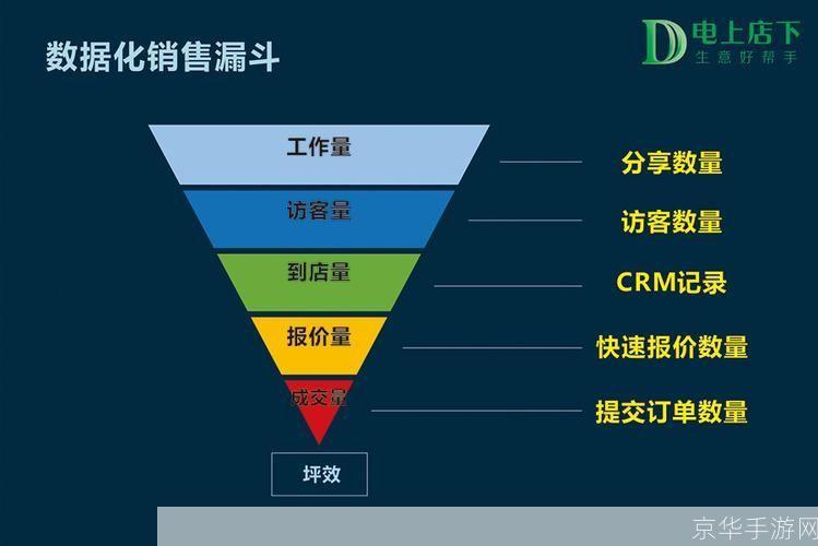 销售管理软件:提升销售效率与业绩的关键工具
