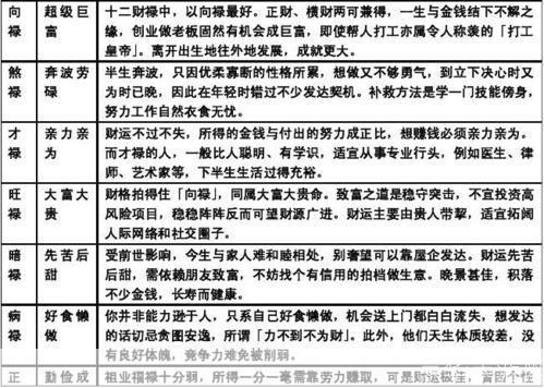 三世书怎么用: 三世书的使用方法与注意事项