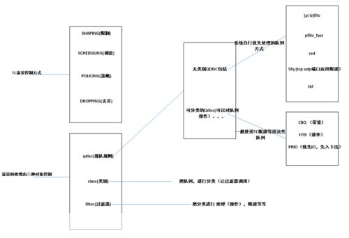 tc怎么安装: 详细步骤指南:如何安装和使用TC(Traffic Control)
