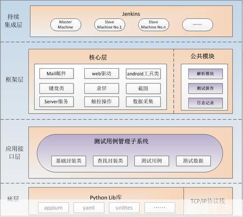iris怎么安装: 如何安装和配置Iris:一个强大的Python Web框架