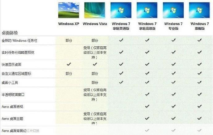 Windows 7官网使用指南