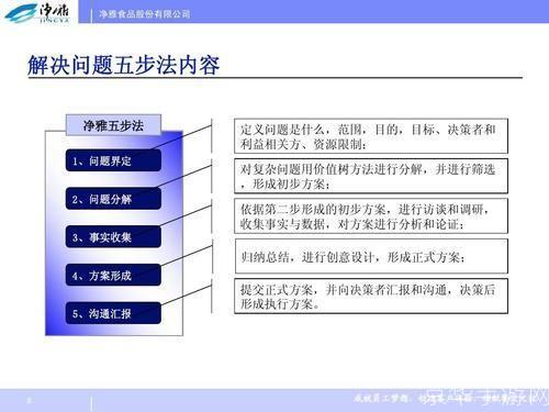 怎么用中心: 如何有效地使用中心理论进行决策和解决问题