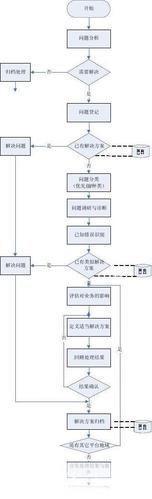 怎么用中心: 如何有效地使用中心理论进行决策和解决问题