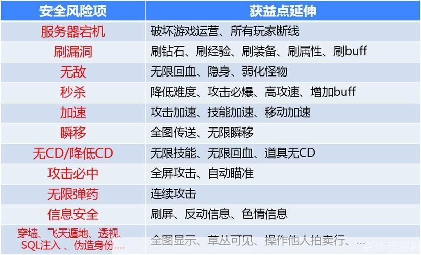 免费外挂怎么用: 免费外挂的使用方法及风险解析