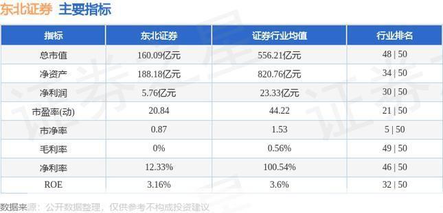 东北证券怎么用: 东北证券使用指南:如何进行股票交易和投资