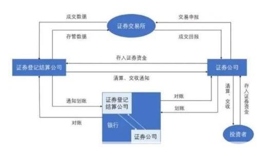 东北证券怎么用: 东北证券使用指南:如何进行股票交易和投资