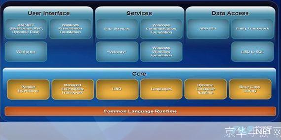 深入理解并有效使用.NET Framework 2.0