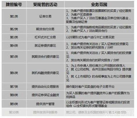 中信证券使用指南:如何进行股票交易和投资