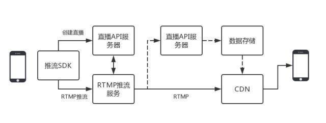 WTV使用指南:如何充分利用您的视频直播平台
