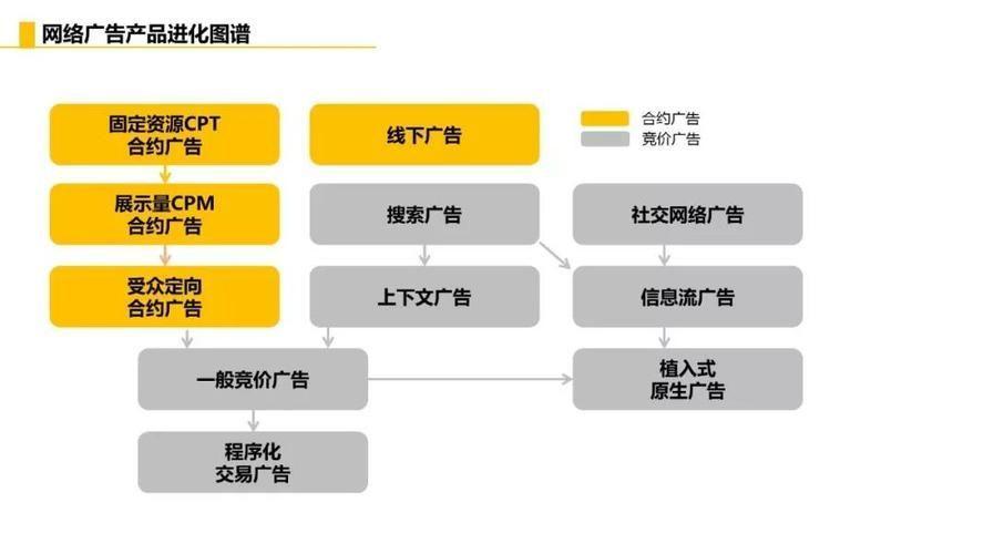 掌握广告设计软件的全面指南