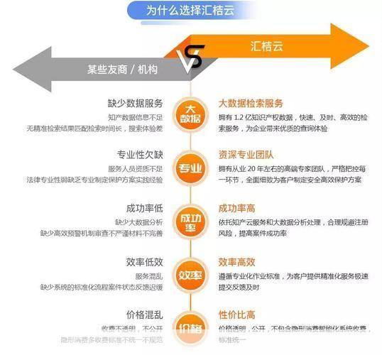 首发怎么用:让你的产品或内容在众多竞争者中脱颖而出