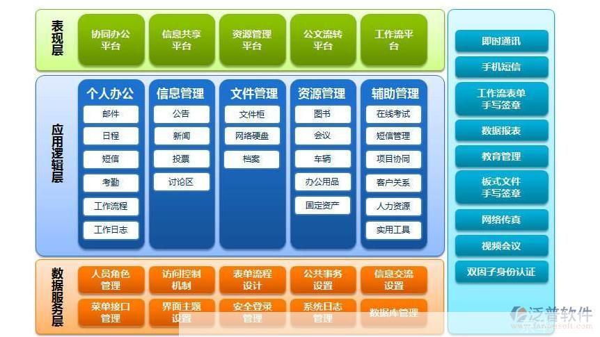 oa办公软件怎么用: OA办公软件的使用方法与技巧