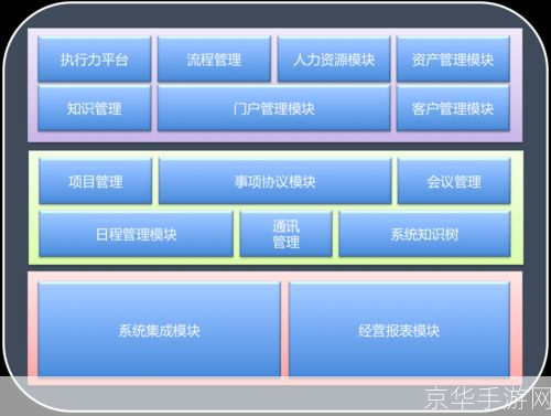 oa办公软件怎么用: OA办公软件的使用方法与技巧