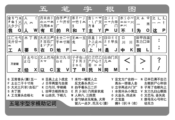 五笔86版输入法的使用方法