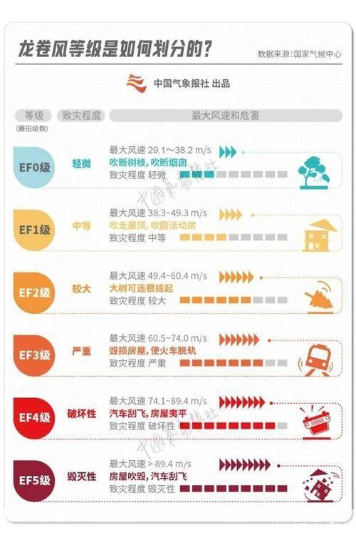 龙卷风流量软件的使用方法详解