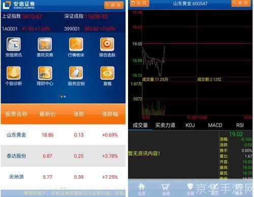 安信证券行情怎么用: 安信证券行情软件的使用方法详解